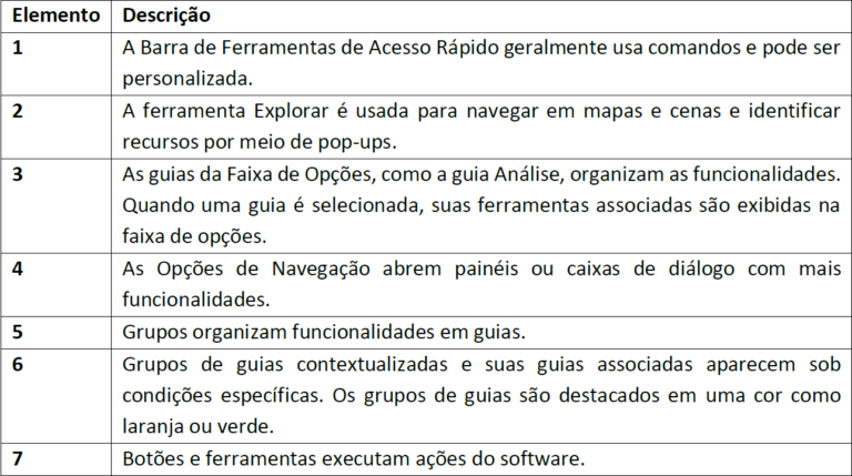 Guia Pr Tico De Migra O Arcgis Pro Sucesso Do Cliente Img