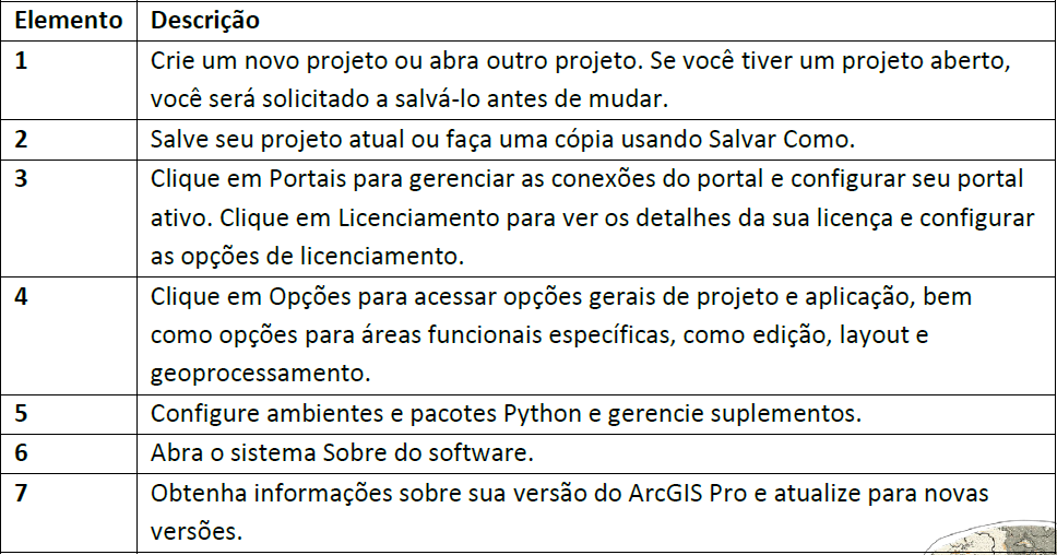 Guia prático de migração ArcGIS Pro