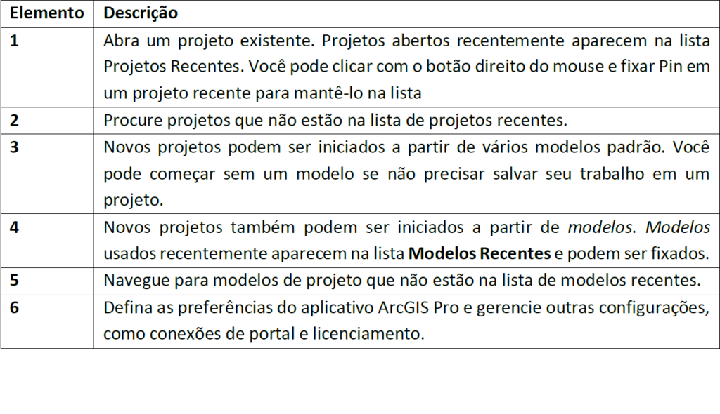 Guia prático de migração ArcGIS Pro