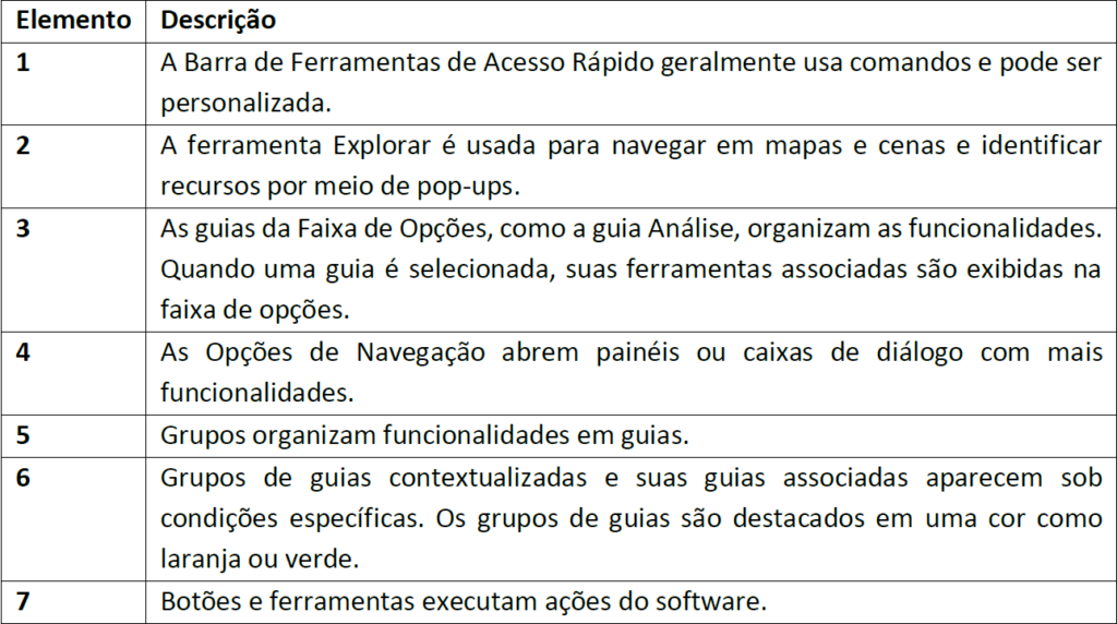 Guia prático de migração ArcGIS Pro