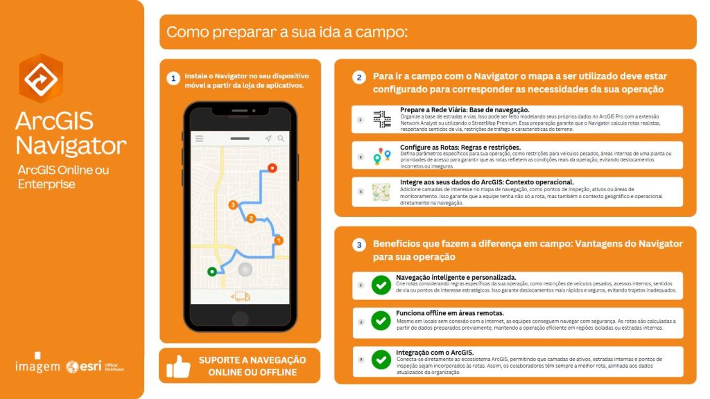 ArcGIS Navigator1