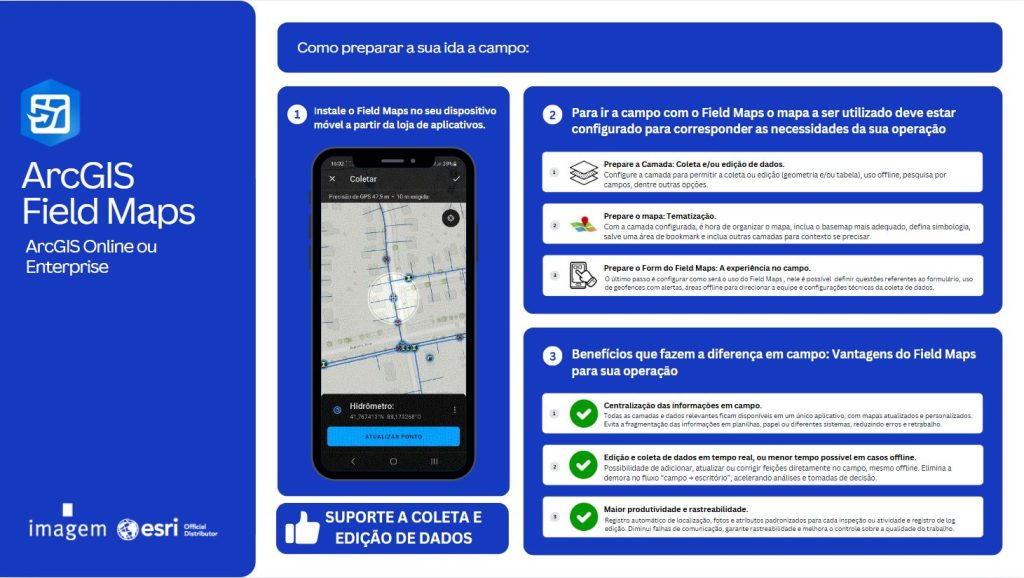 FieldMaps Coordenadas